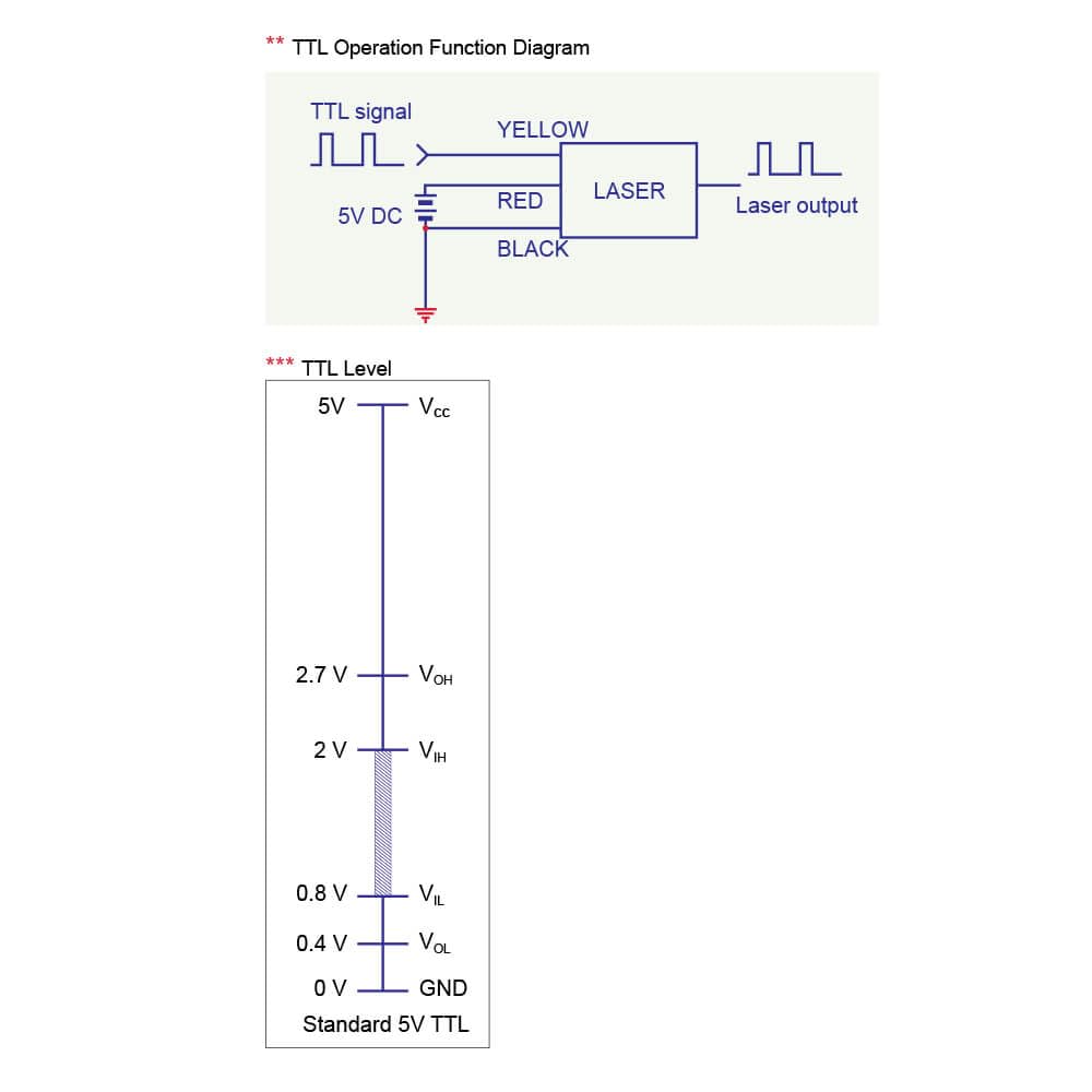 635nm Red Dot Laser Module Z270