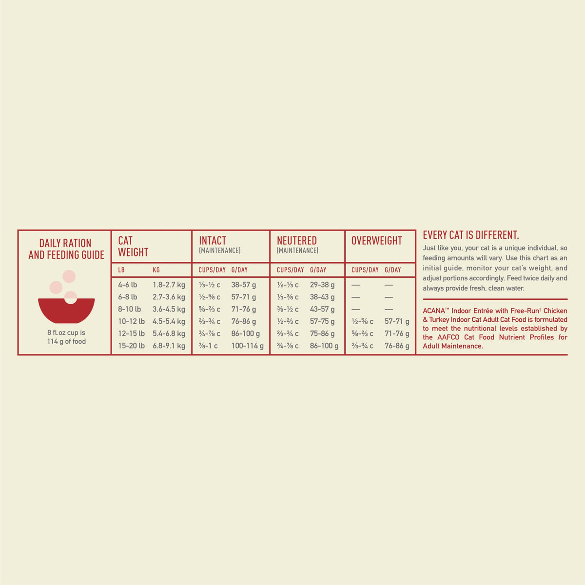 Dry Cat Food Chicken Turkey 4lb Bag T14768