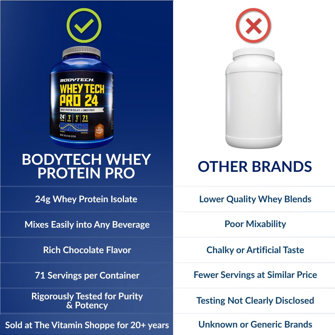 Whey Protein Isolate Powder, Rich Chocolate, 5 LB O824515