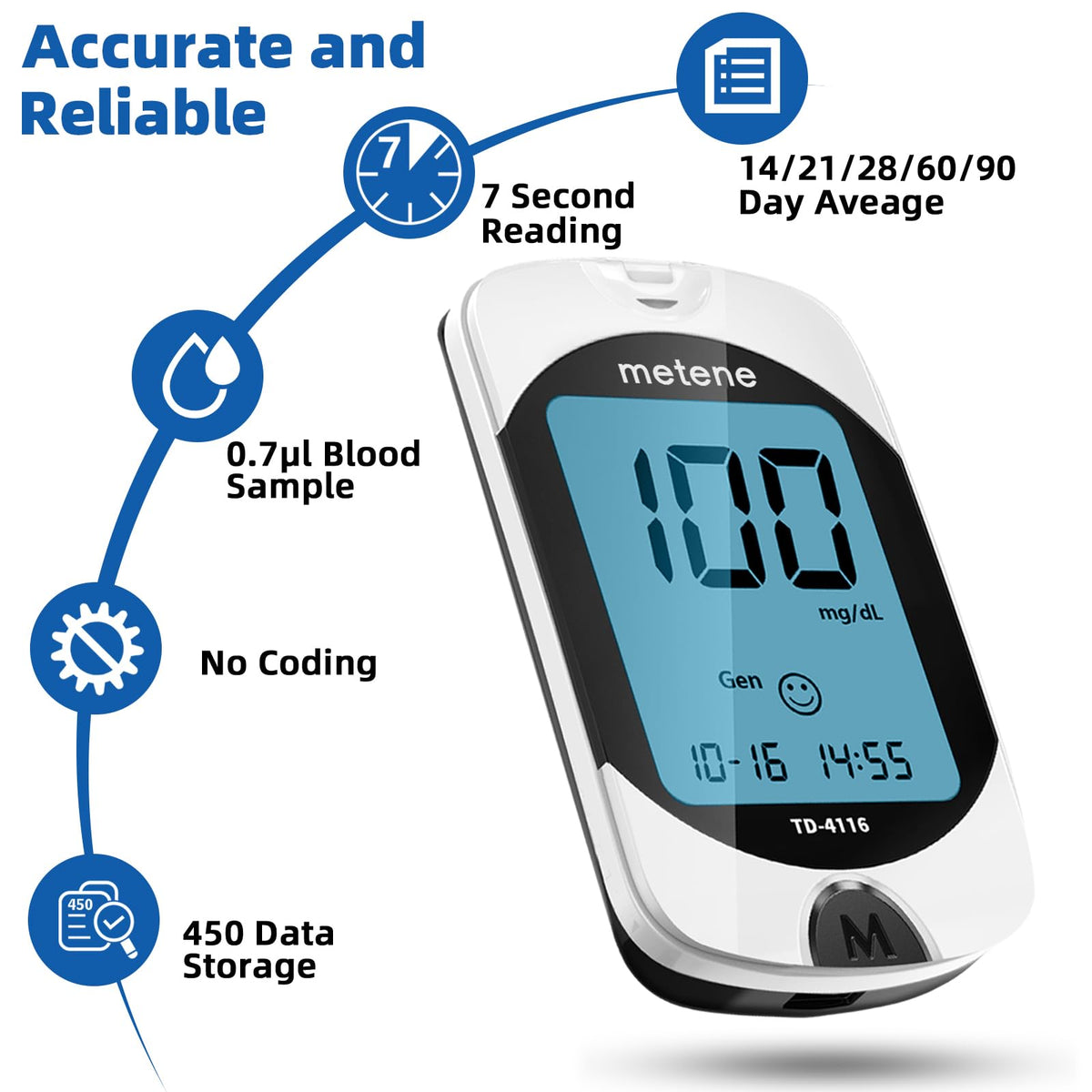 Blood Glucose Monitor Kit & Twist Top Lancets T2282