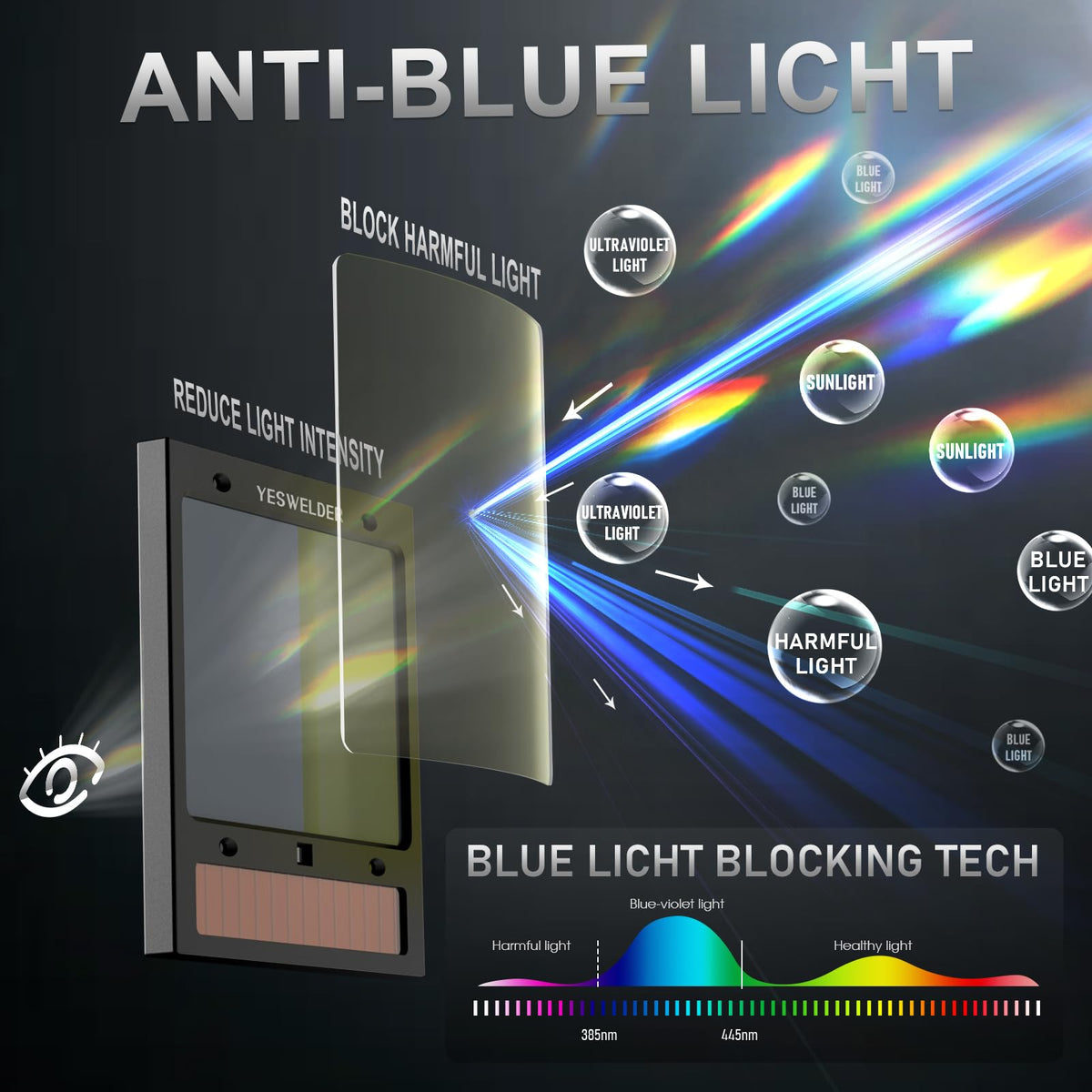 Auto-Shade Welding Helmet with Digital Filter I6095