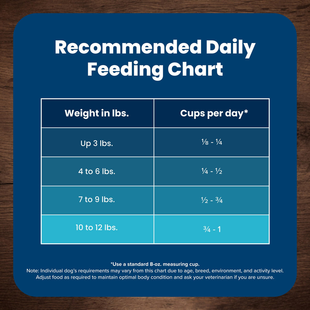 Chicken Adult Dry Dog Food, 4 lb S48705