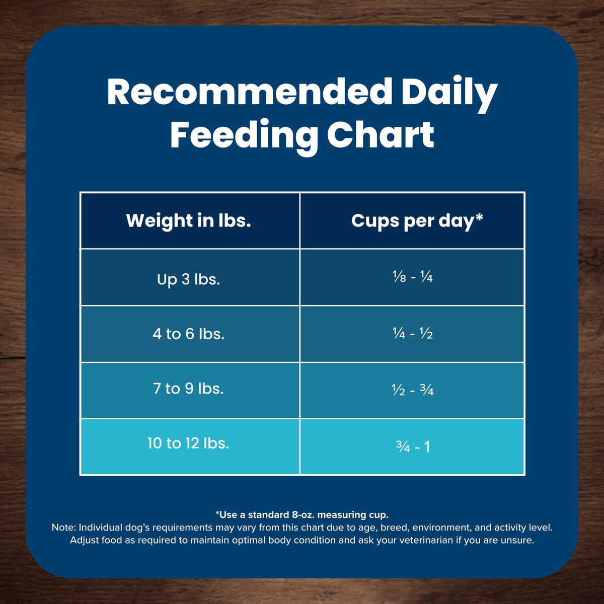 Chicken Adult Dry Dog Food, 4 lb S48705