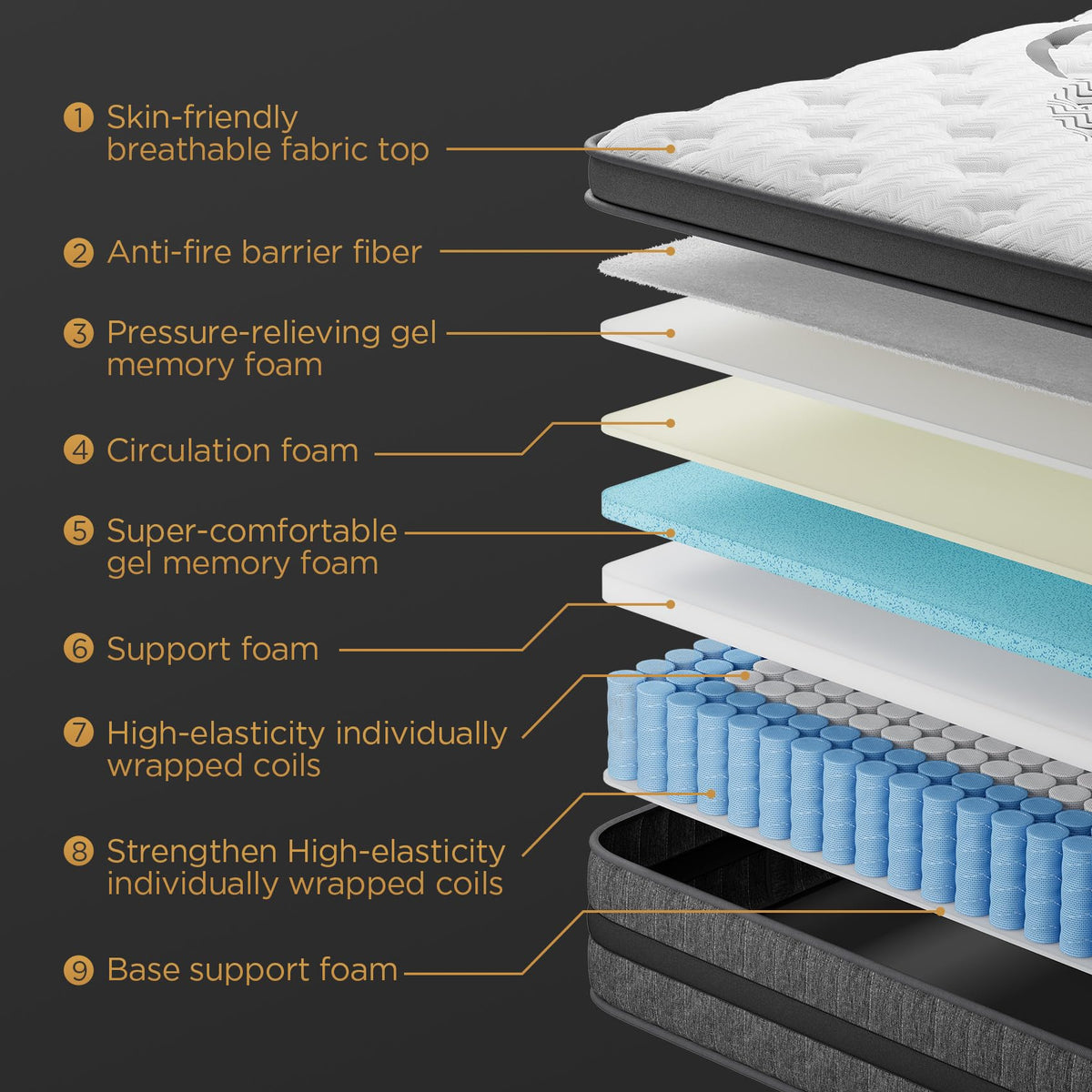Queen 12 Inch Hybrid Euro Top Medium Firm Mattress Y1162