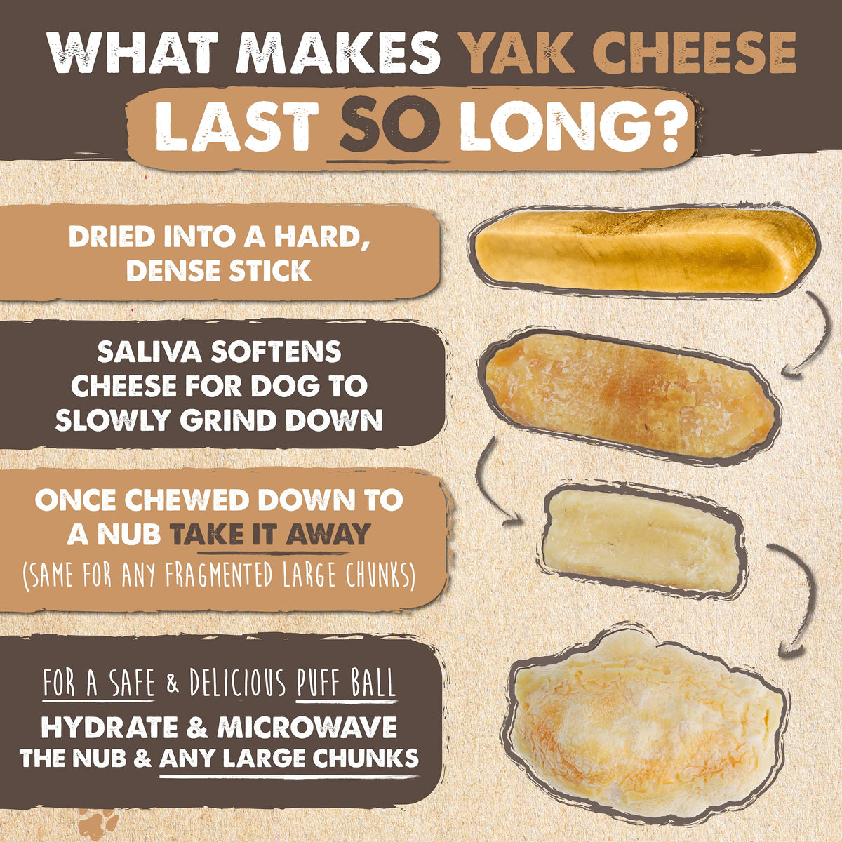 Yak Chews 4 Pack I1457